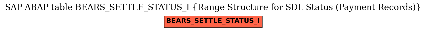 E-R Diagram for table BEARS_SETTLE_STATUS_I (Range Structure for SDL Status (Payment Records))