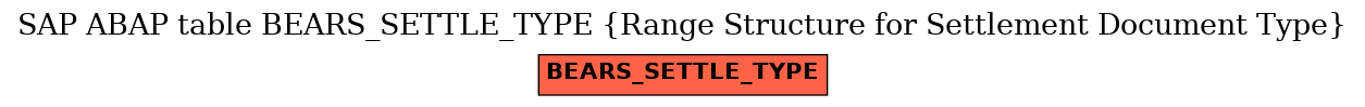 E-R Diagram for table BEARS_SETTLE_TYPE (Range Structure for Settlement Document Type)