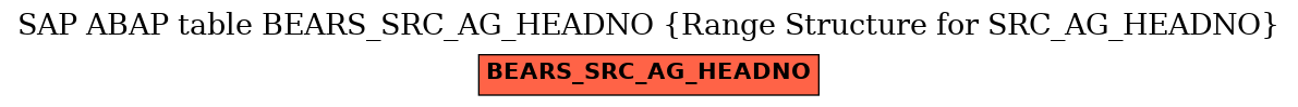 E-R Diagram for table BEARS_SRC_AG_HEADNO (Range Structure for SRC_AG_HEADNO)