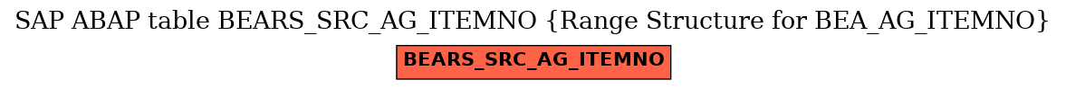 E-R Diagram for table BEARS_SRC_AG_ITEMNO (Range Structure for BEA_AG_ITEMNO)