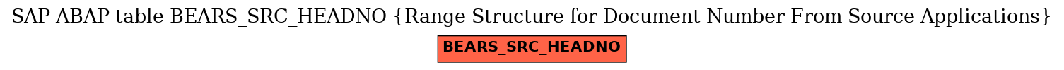 E-R Diagram for table BEARS_SRC_HEADNO (Range Structure for Document Number From Source Applications)