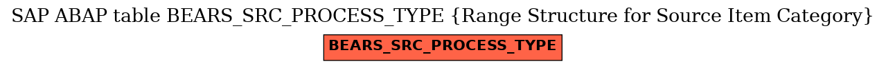 E-R Diagram for table BEARS_SRC_PROCESS_TYPE (Range Structure for Source Item Category)