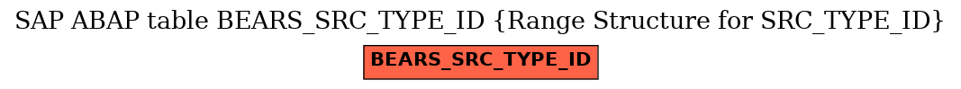 E-R Diagram for table BEARS_SRC_TYPE_ID (Range Structure for SRC_TYPE_ID)