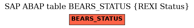 E-R Diagram for table BEARS_STATUS (REXI Status)