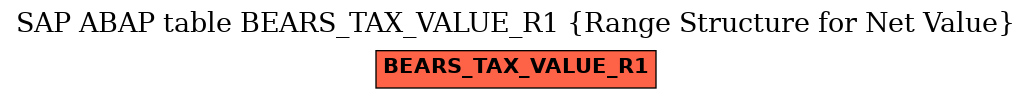 E-R Diagram for table BEARS_TAX_VALUE_R1 (Range Structure for Net Value)