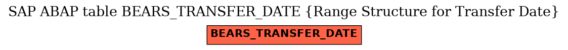 E-R Diagram for table BEARS_TRANSFER_DATE (Range Structure for Transfer Date)