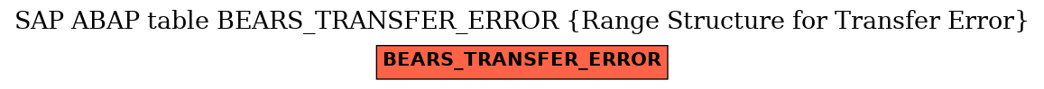 E-R Diagram for table BEARS_TRANSFER_ERROR (Range Structure for Transfer Error)