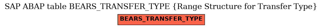 E-R Diagram for table BEARS_TRANSFER_TYPE (Range Structure for Transfer Type)