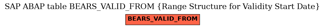 E-R Diagram for table BEARS_VALID_FROM (Range Structure for Validity Start Date)