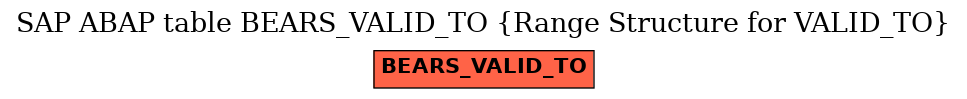 E-R Diagram for table BEARS_VALID_TO (Range Structure for VALID_TO)