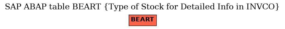 E-R Diagram for table BEART (Type of Stock for Detailed Info in INVCO)