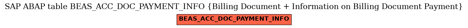 E-R Diagram for table BEAS_ACC_DOC_PAYMENT_INFO (Billing Document + Information on Billing Document Payment)
