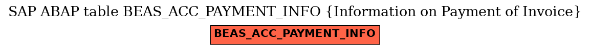E-R Diagram for table BEAS_ACC_PAYMENT_INFO (Information on Payment of Invoice)