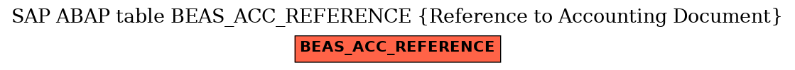 E-R Diagram for table BEAS_ACC_REFERENCE (Reference to Accounting Document)