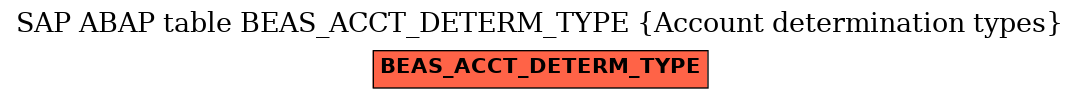 E-R Diagram for table BEAS_ACCT_DETERM_TYPE (Account determination types)