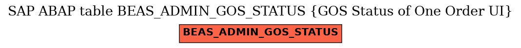 E-R Diagram for table BEAS_ADMIN_GOS_STATUS (GOS Status of One Order UI)