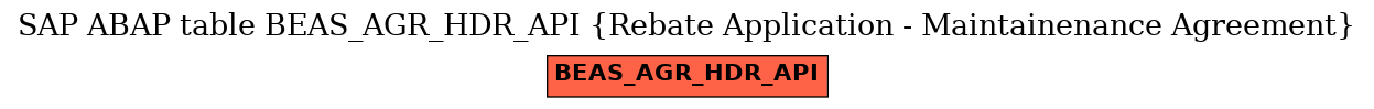 E-R Diagram for table BEAS_AGR_HDR_API (Rebate Application - Maintainenance Agreement)