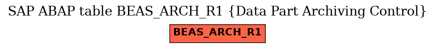E-R Diagram for table BEAS_ARCH_R1 (Data Part Archiving Control)