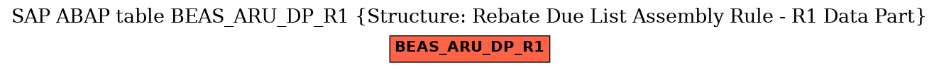 E-R Diagram for table BEAS_ARU_DP_R1 (Structure: Rebate Due List Assembly Rule - R1 Data Part)