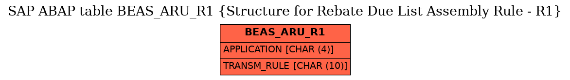 E-R Diagram for table BEAS_ARU_R1 (Structure for Rebate Due List Assembly Rule - R1)