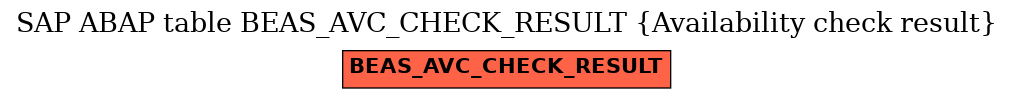 E-R Diagram for table BEAS_AVC_CHECK_RESULT (Availability check result)