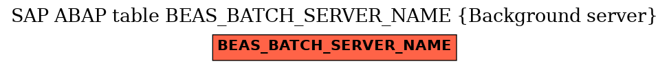 E-R Diagram for table BEAS_BATCH_SERVER_NAME (Background server)