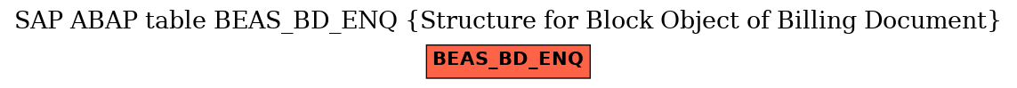 E-R Diagram for table BEAS_BD_ENQ (Structure for Block Object of Billing Document)