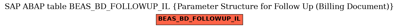 E-R Diagram for table BEAS_BD_FOLLOWUP_IL (Parameter Structure for Follow Up (Billing Document))
