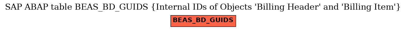 E-R Diagram for table BEAS_BD_GUIDS (Internal IDs of Objects 