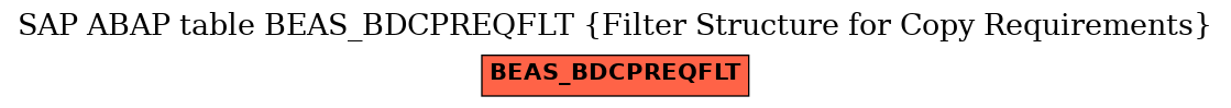 E-R Diagram for table BEAS_BDCPREQFLT (Filter Structure for Copy Requirements)