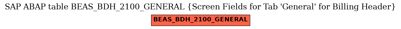 E-R Diagram for table BEAS_BDH_2100_GENERAL (Screen Fields for Tab 'General' for Billing Header)