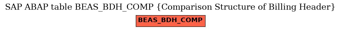 E-R Diagram for table BEAS_BDH_COMP (Comparison Structure of Billing Header)