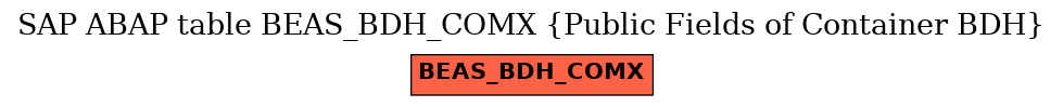 E-R Diagram for table BEAS_BDH_COMX (Public Fields of Container BDH)