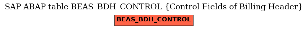 E-R Diagram for table BEAS_BDH_CONTROL (Control Fields of Billing Header)