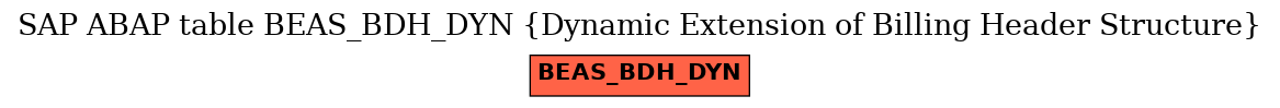 E-R Diagram for table BEAS_BDH_DYN (Dynamic Extension of Billing Header Structure)