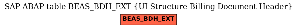 E-R Diagram for table BEAS_BDH_EXT (UI Structure Billing Document Header)