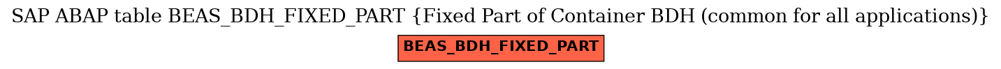 E-R Diagram for table BEAS_BDH_FIXED_PART (Fixed Part of Container BDH (common for all applications))