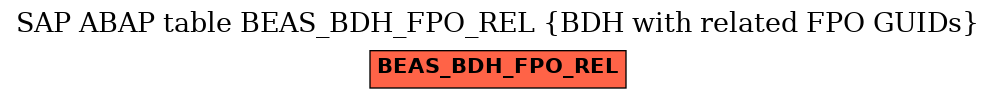 E-R Diagram for table BEAS_BDH_FPO_REL (BDH with related FPO GUIDs)