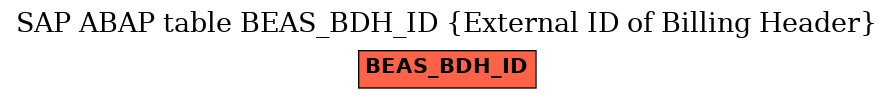 E-R Diagram for table BEAS_BDH_ID (External ID of Billing Header)