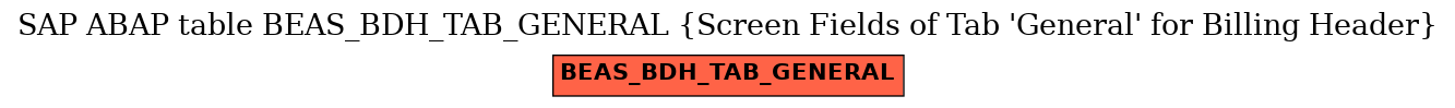 E-R Diagram for table BEAS_BDH_TAB_GENERAL (Screen Fields of Tab 'General' for Billing Header)