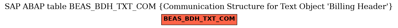 E-R Diagram for table BEAS_BDH_TXT_COM (Communication Structure for Text Object 