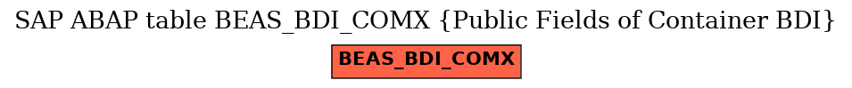 E-R Diagram for table BEAS_BDI_COMX (Public Fields of Container BDI)