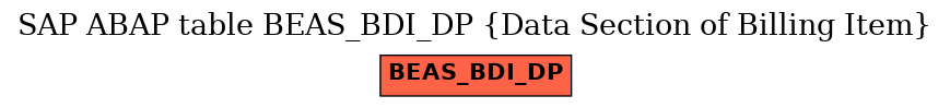 E-R Diagram for table BEAS_BDI_DP (Data Section of Billing Item)