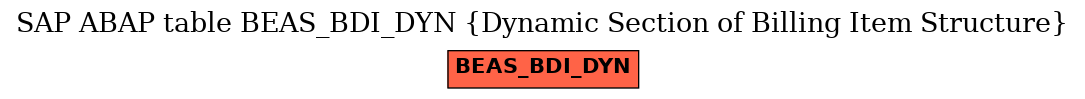 E-R Diagram for table BEAS_BDI_DYN (Dynamic Section of Billing Item Structure)