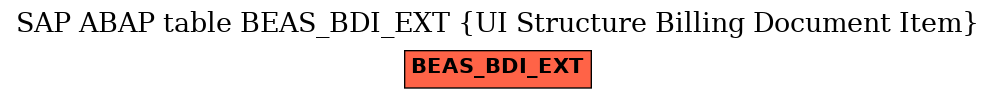 E-R Diagram for table BEAS_BDI_EXT (UI Structure Billing Document Item)