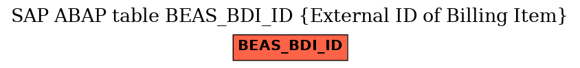 E-R Diagram for table BEAS_BDI_ID (External ID of Billing Item)