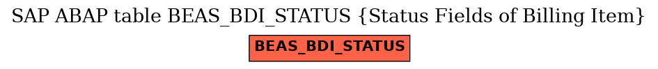 E-R Diagram for table BEAS_BDI_STATUS (Status Fields of Billing Item)