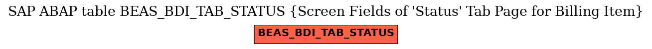 E-R Diagram for table BEAS_BDI_TAB_STATUS (Screen Fields of 'Status' Tab Page for Billing Item)