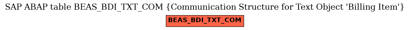 E-R Diagram for table BEAS_BDI_TXT_COM (Communication Structure for Text Object 