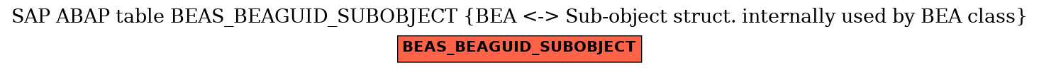 E-R Diagram for table BEAS_BEAGUID_SUBOBJECT (BEA <-> Sub-object struct. internally used by BEA class)